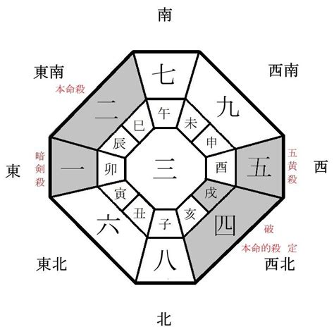 今天財運方位|今天財運方位，2024年11月27日財神方位，今日財神方位，農曆。